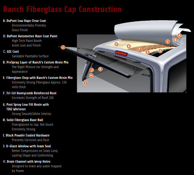 Ranch Truck Cap Fiberglass Cap Construction